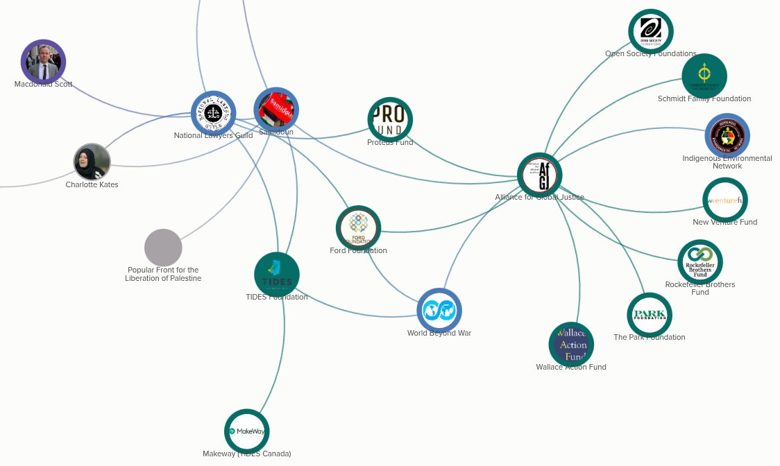 Sure, Samidoun is gone. But World Beyond War is led by the same network of activists and funded by the same network of funders, so in essence only the name has changed.