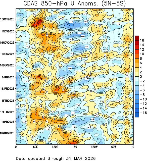 Paul Roundy tweet media