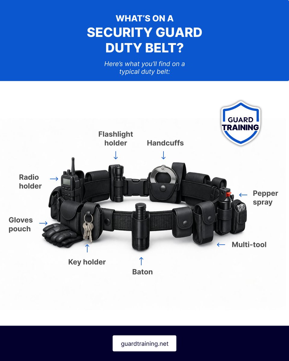 Guard Training tweet media