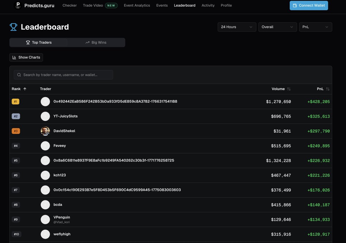 Predicts.guru tweet media