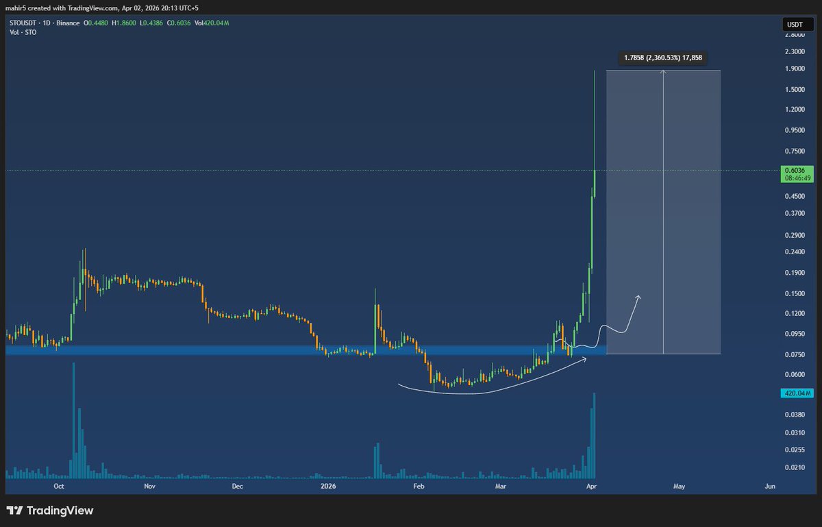 Crypto Mahir tweet media