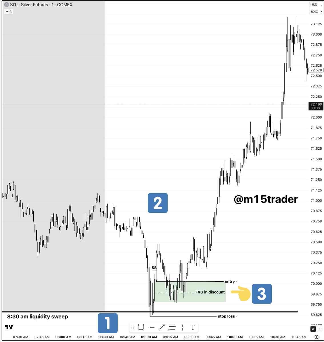 m15trader tweet media