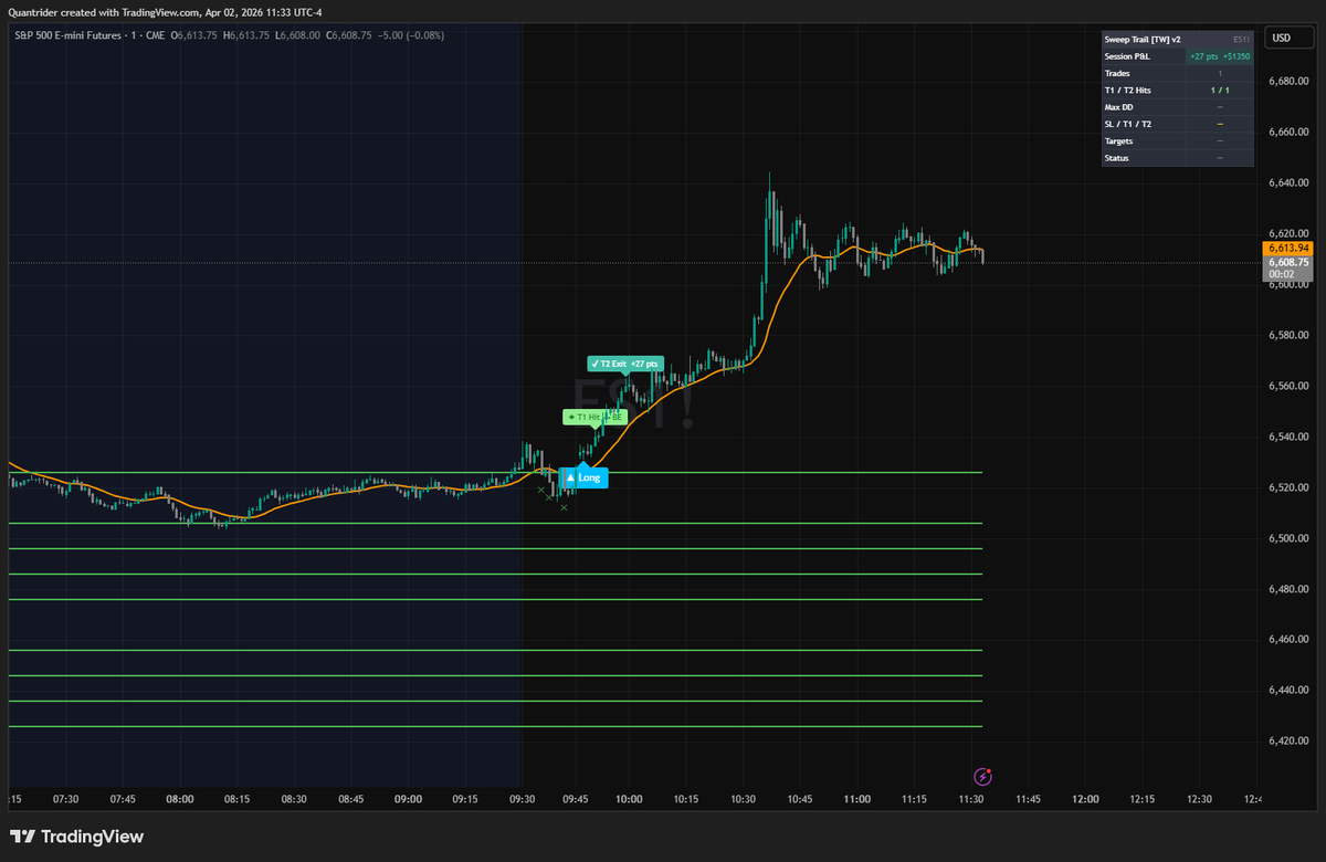 cryptomind900's tweet photo. @AdamMancini4 All Adam's targets done with perfect entry today https://t.co/2RjmCF4j17