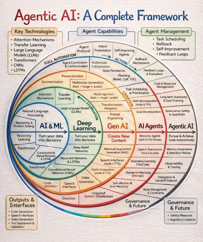 Python Programming tweet media