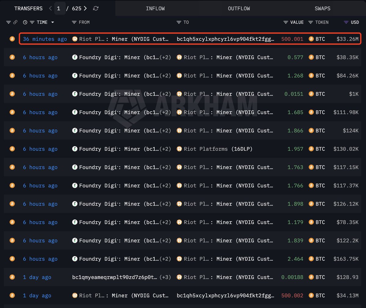 Lookonchain tweet media