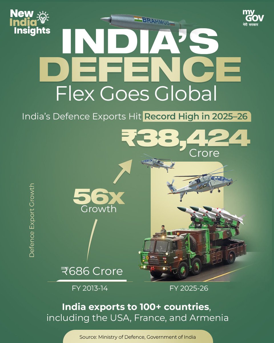 MyGovIndia tweet media