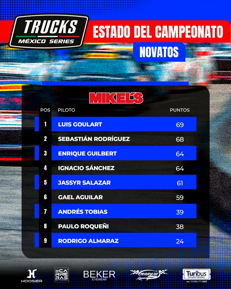 Trucks México Series tweet media