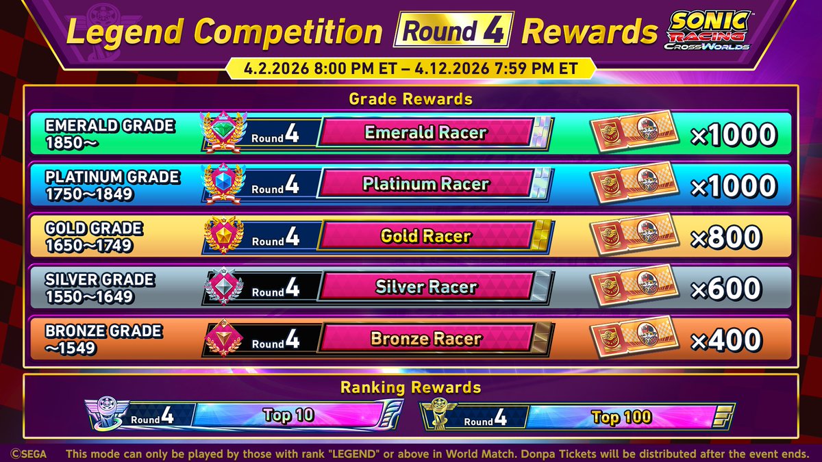 Sonic Racing: CrossWorlds tweet media
