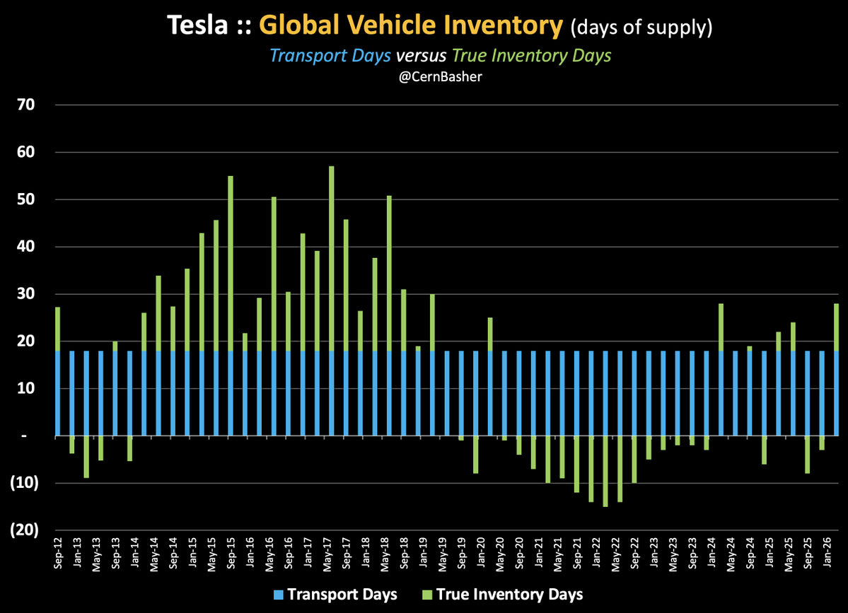 Cern Basher tweet media