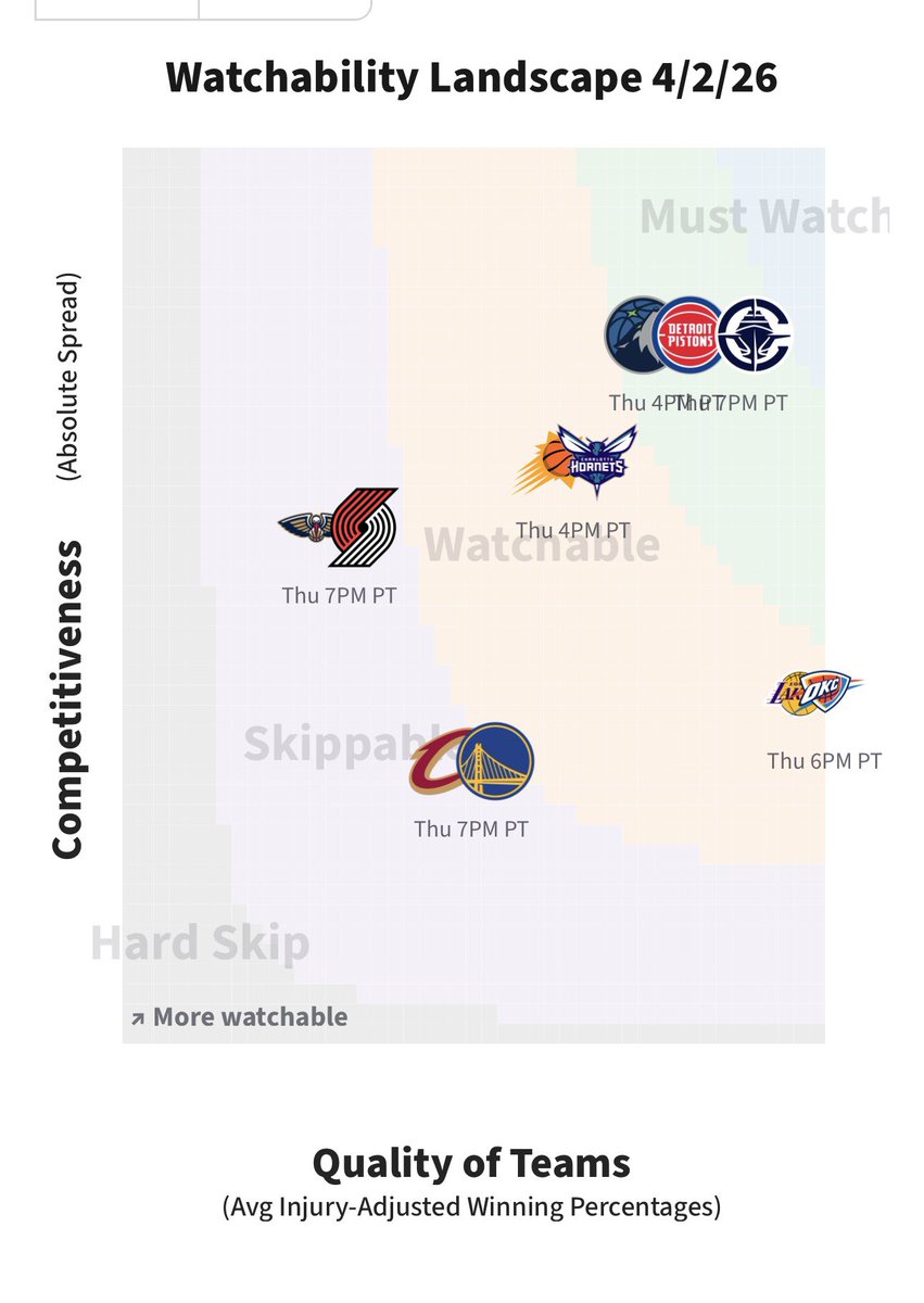 NBAWatchability tweet media