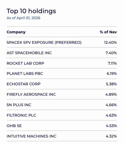 Tema ETFs tweet media