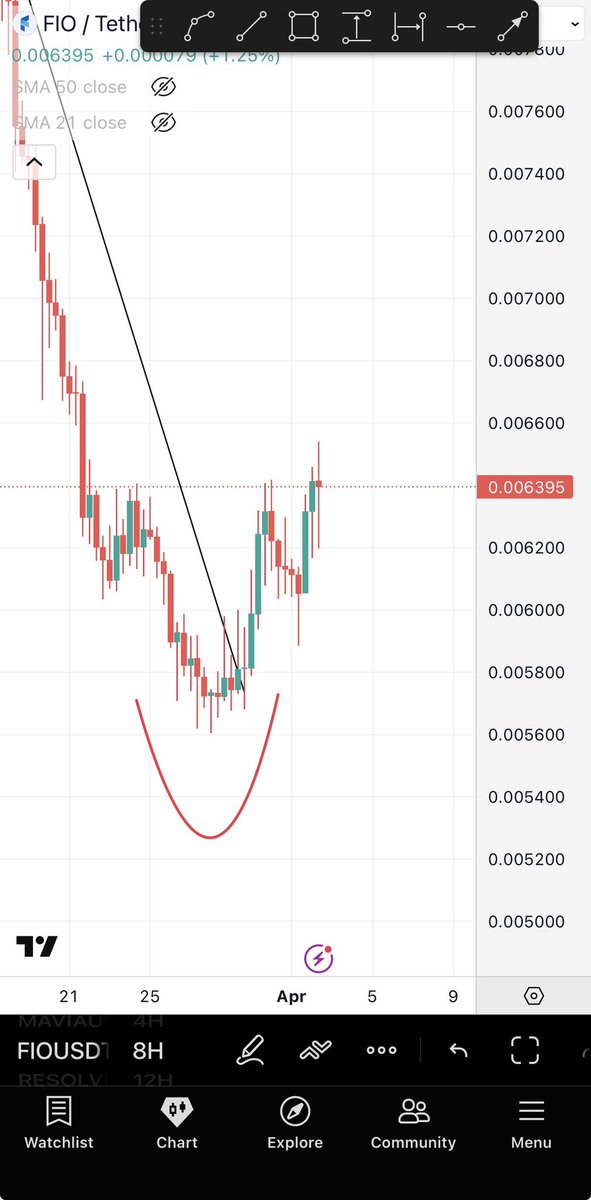 Bitcoinhabebe's tweet photo. Another day with the gems I shared with you pumping. 

Today $RESOLV &amp; $FIO are exploding 🔥. 

Yesterday we printed as $CLO pumped 40% &amp; $D pumped 120%+ 

Next in line $TUT &amp; $TAKE ⏰💣! https://t.co/rvrgNpFVWK