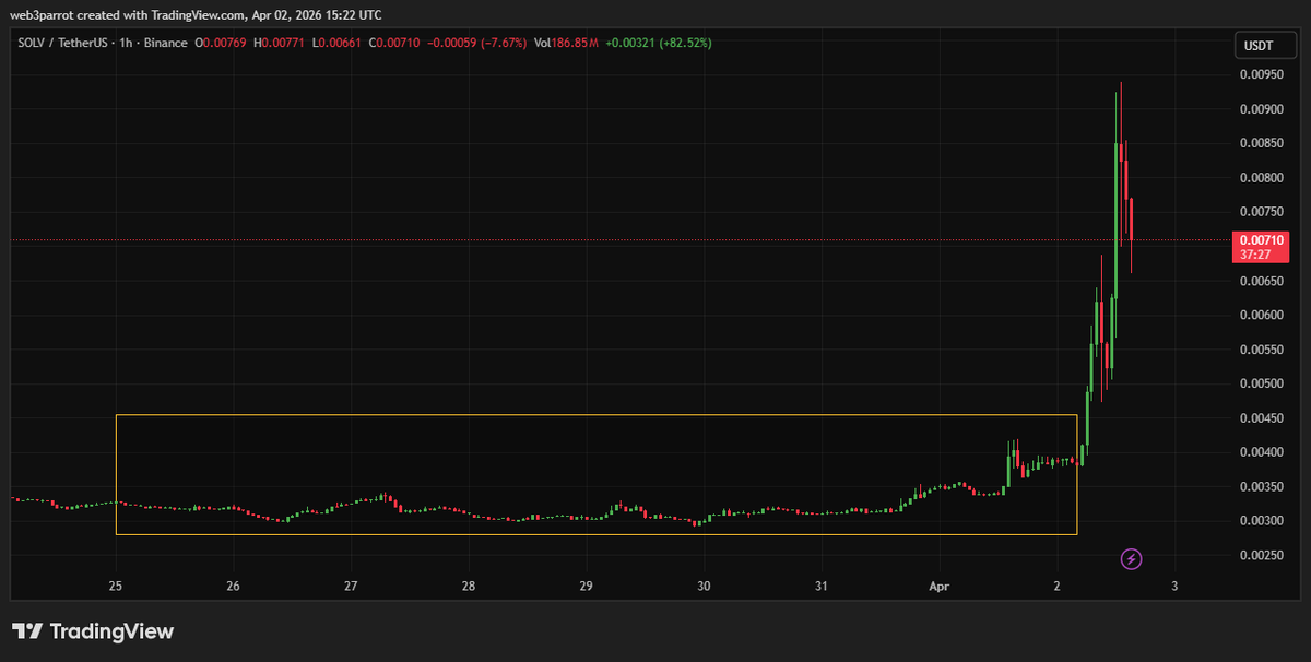 Web3 Parrot tweet media