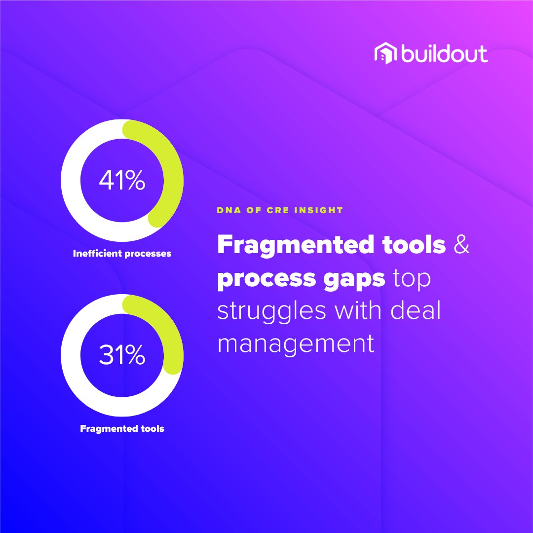 Buildout tweet media