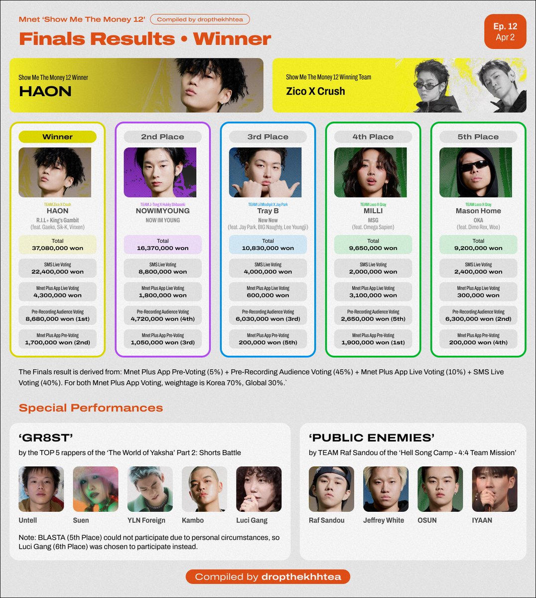 tea time 🍵 tweet media