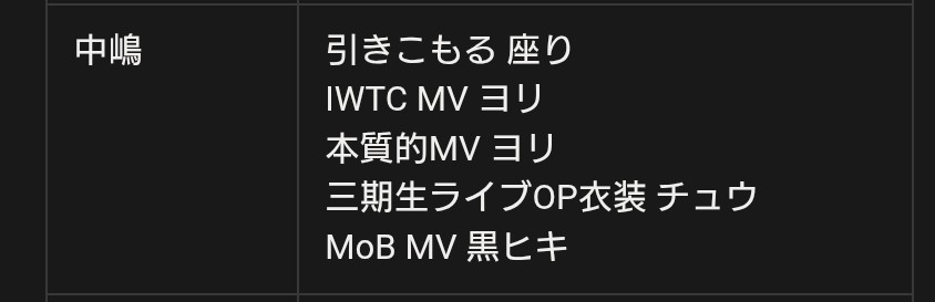 イチノセ⊿ tweet media