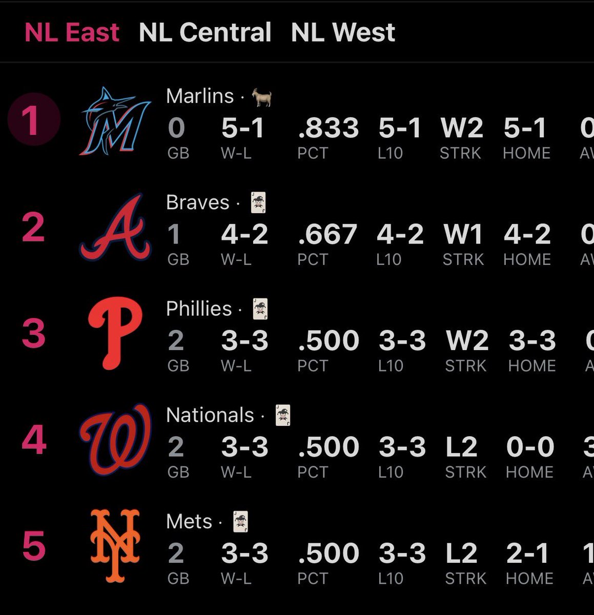 optimistic nats fan tweet media