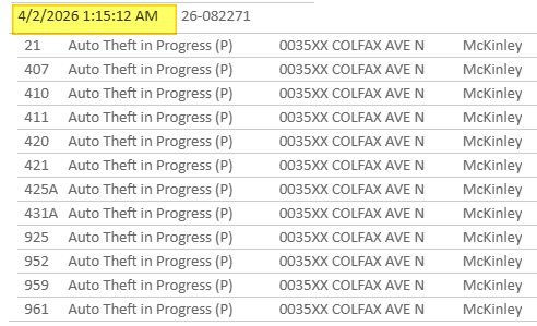 CrimeWatchMpls tweet media