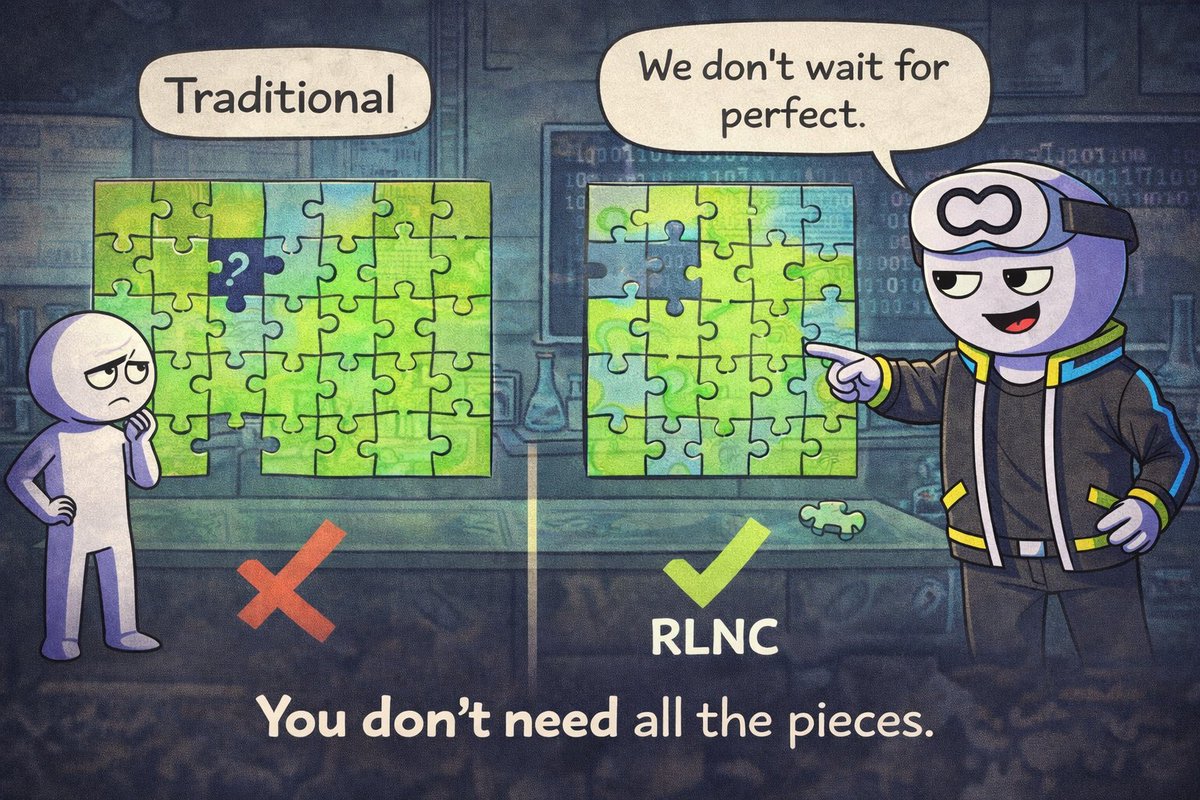 Khoa Le .sand | Base.eth | tweet media