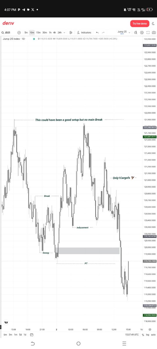 This could have been a good setup But there is no main Break
 
As an SBI trader📈 this is what you have to see before you can take your trade.📚

1️⃣. Sweep Of Liquidity 
2️⃣. Break Of Structure 
3️⃣. Inducement Liquidity and make sure the inducement is up to %50
4️⃣. Have like 2 or