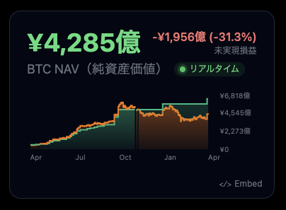 SOU⚡️仮想通貨 / ビットコイン tweet media