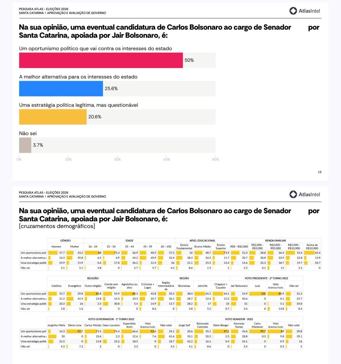 Silvio Grimaldo tweet media