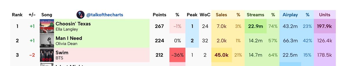 Absent Ma'am tweet media