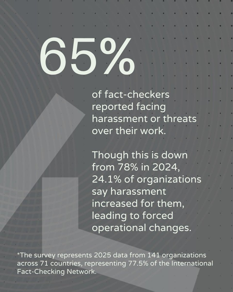 International Fact-Checking Network tweet media