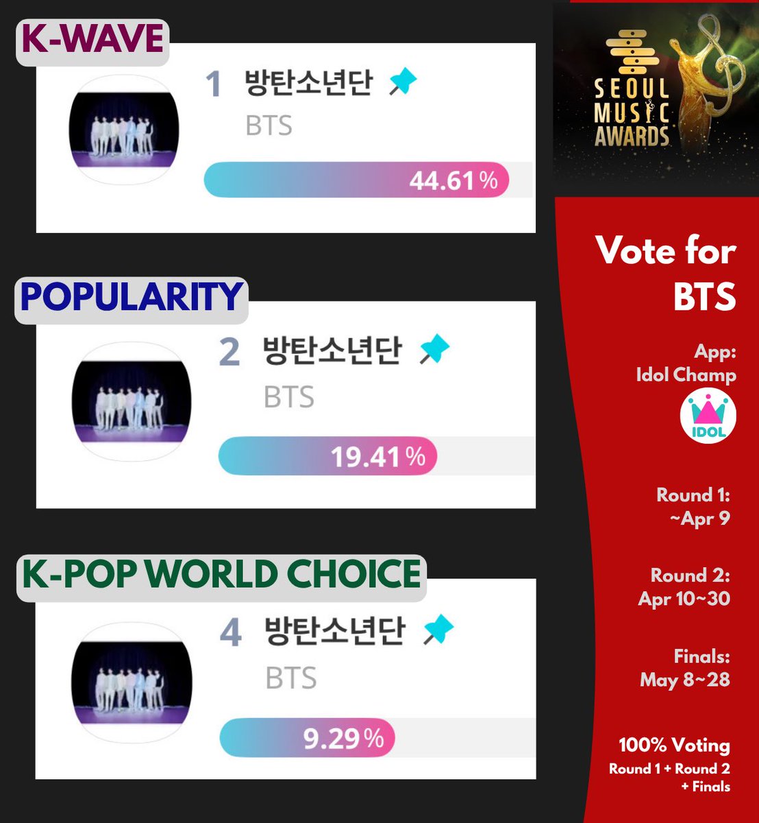 (Fan Account) BTS VOTING ALLIANCE tweet media