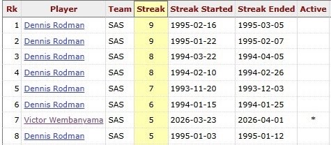 Crazy Stats tweet media