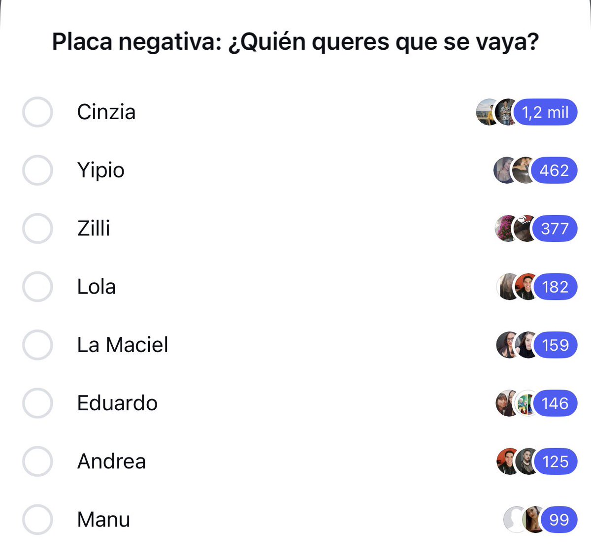 GH ENCUESTAS 🇦🇷 tweet media