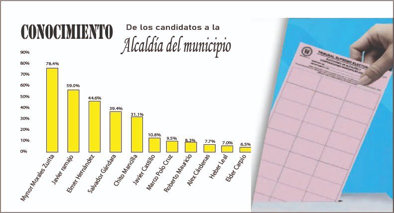 Ramon Hernandez S. tweet media