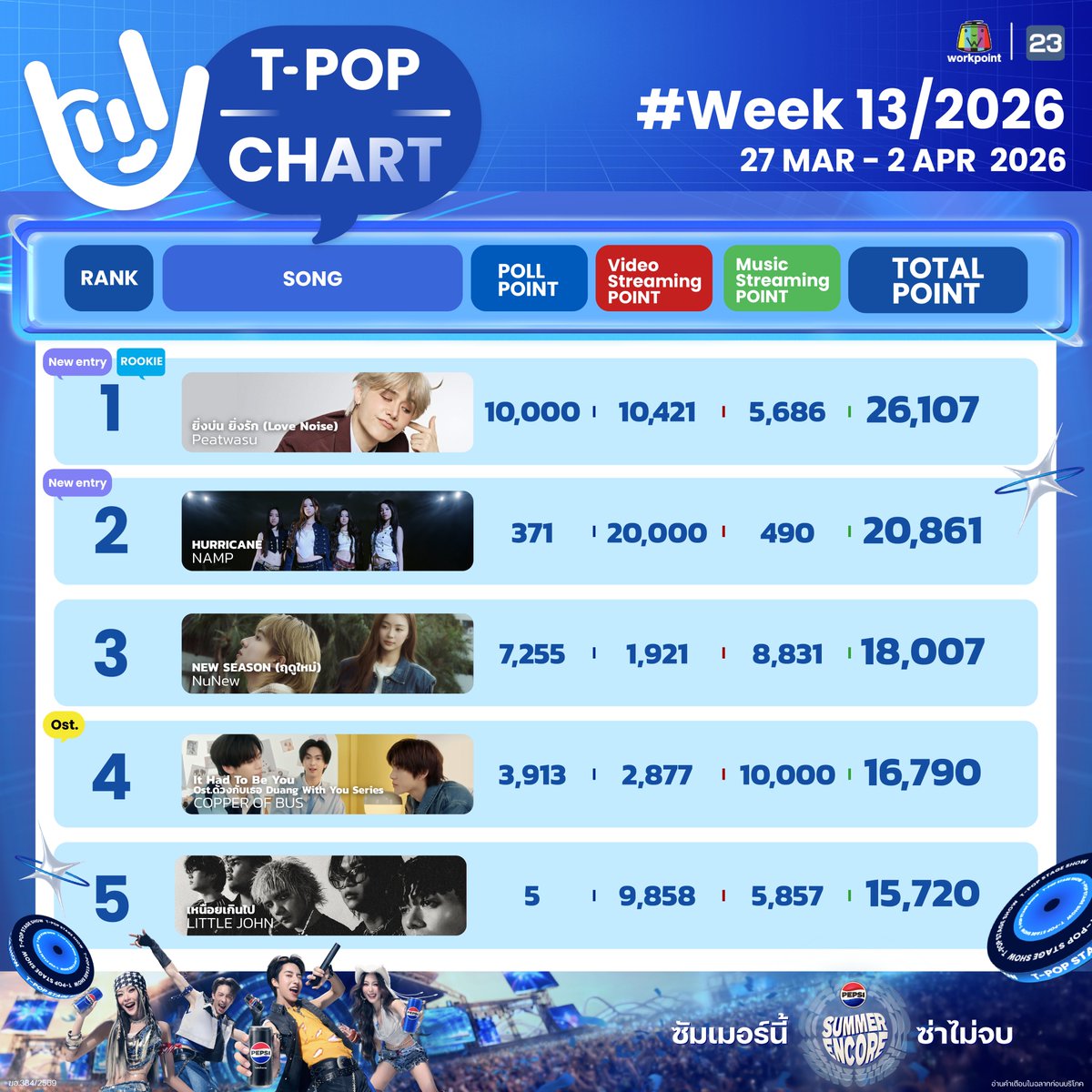 TPOP Stage tweet media