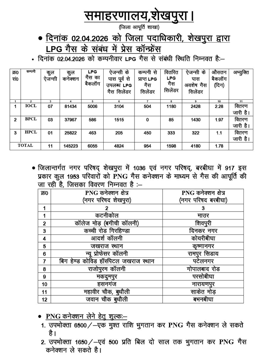 जिला प्रशासन शेखपुरा tweet media
