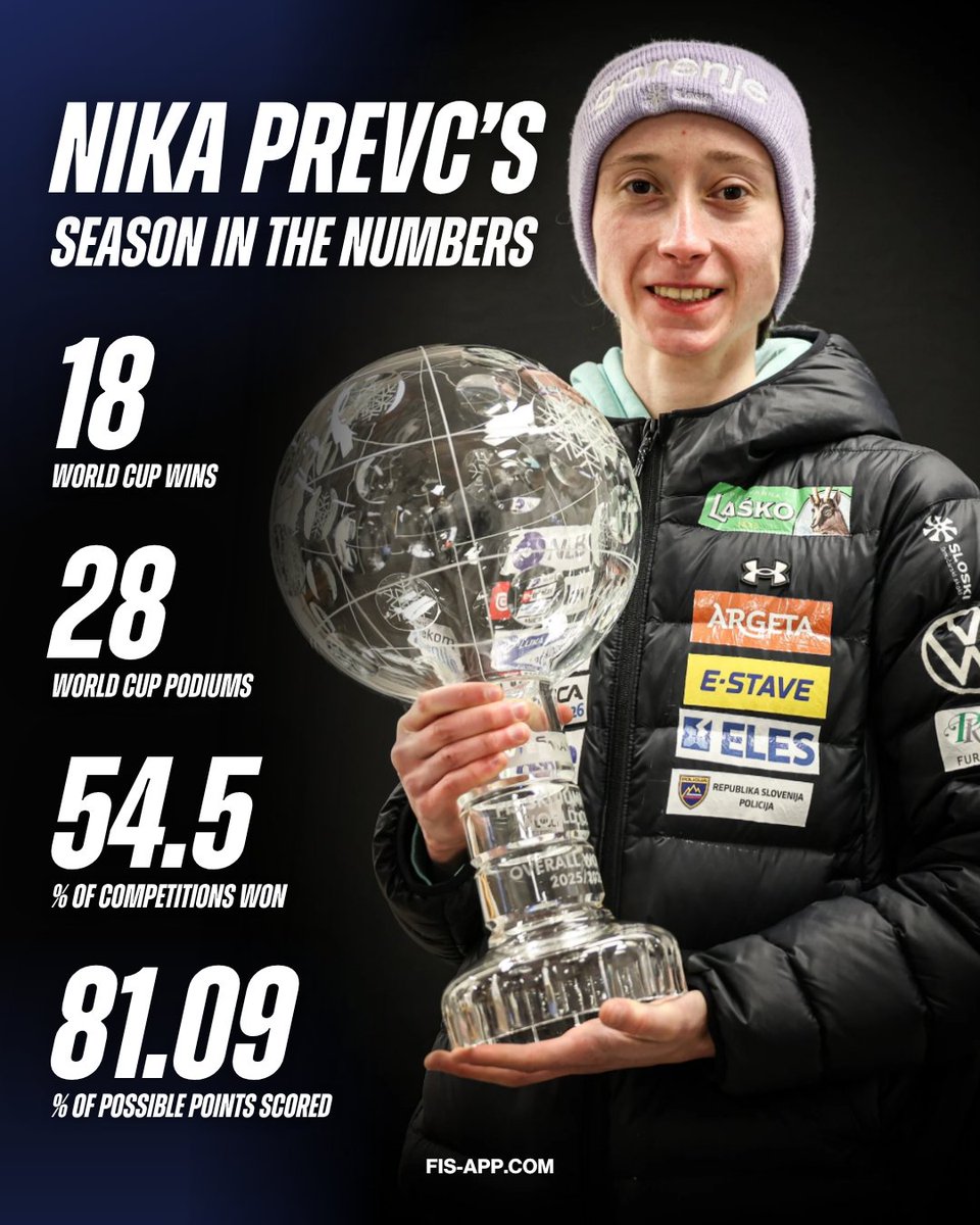 Viessmann FIS Ski Jumping World Cup tweet media