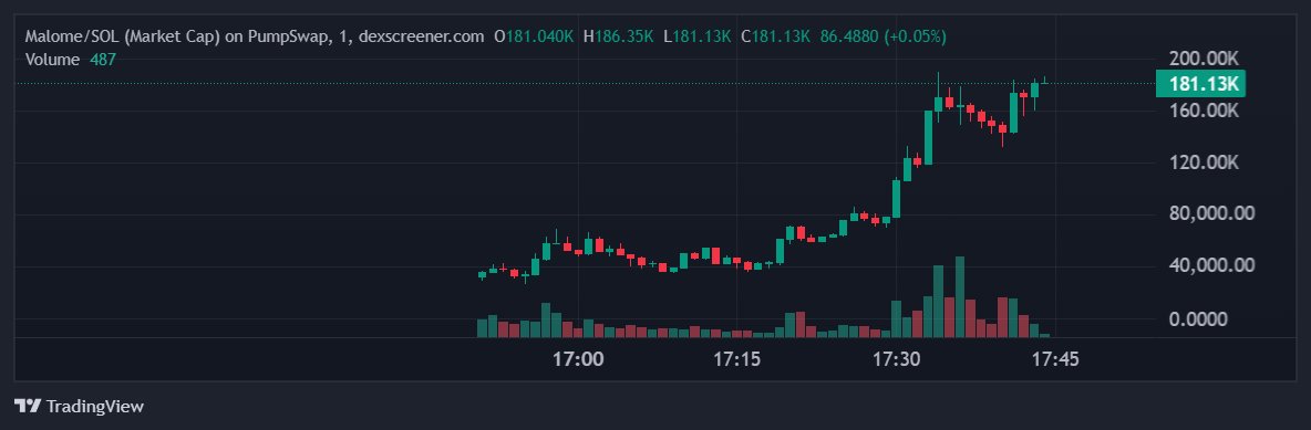 𝕽𝖞ū𝖏𝖎𝖓🔥 tweet media