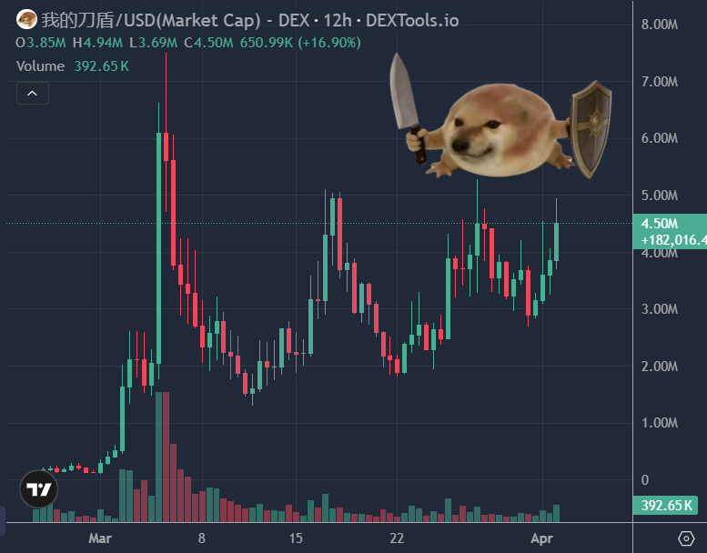 Ben Crypto tweet media