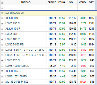 CME Group tweet media
