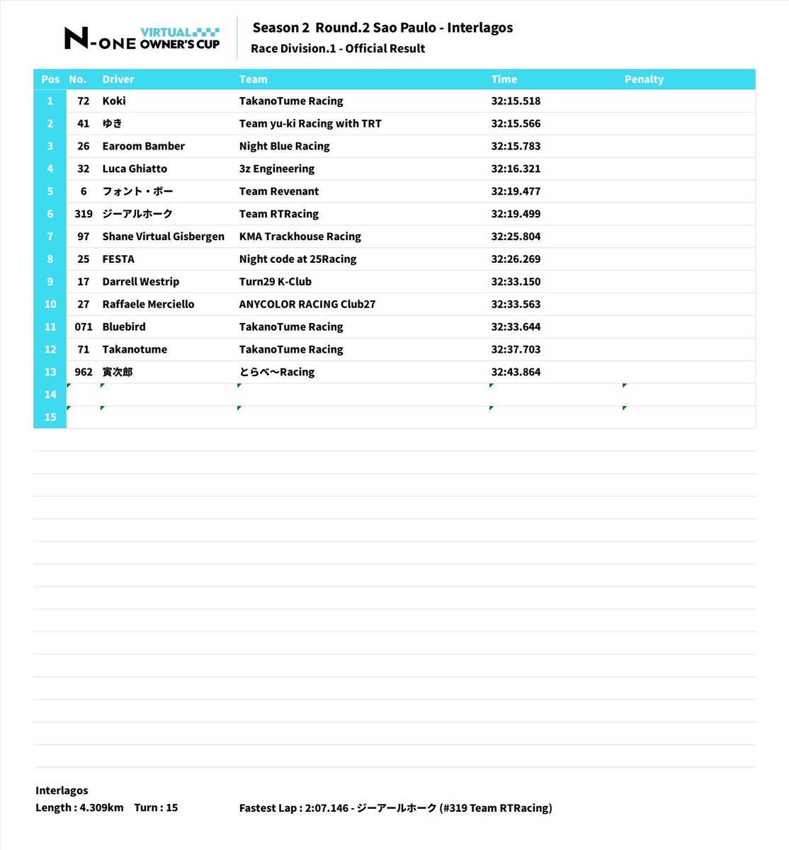 N-ONE Virtual Owner's Cup tweet media