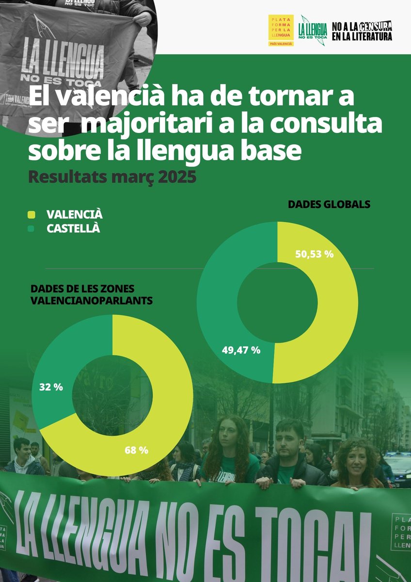 Plataforma per la Llengua - País Valencià tweet media