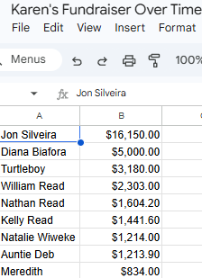 TheSpiciestLRQ's tweet image. Oh! Look who else was deep in plategate - good old $16,000 Jon, who also served as an intermediary for messages between Karen and Aidan to relieve the primary intermediary, in addition to being her largest (PUBLICLY) single donor. We know there was a lot more money changing hands