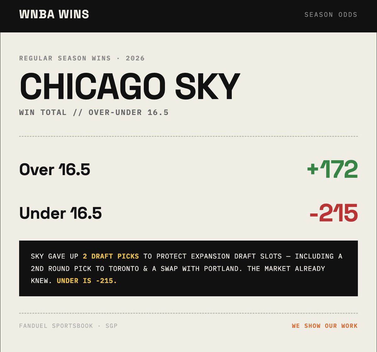WNBA Wins tweet media