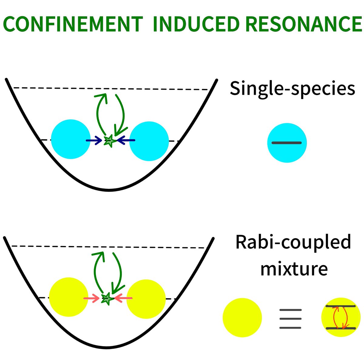 Physical Review A tweet media