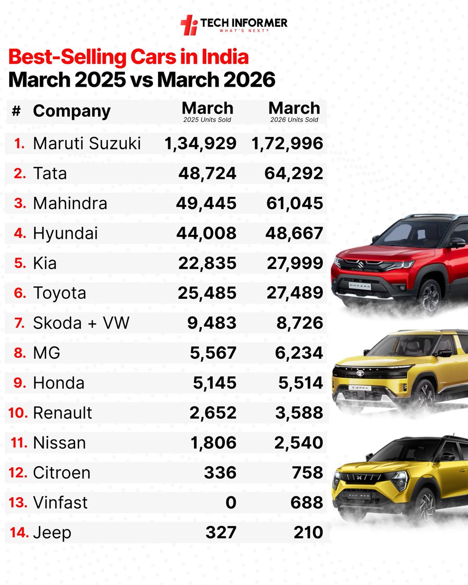 Tech Informer tweet media
