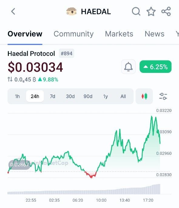 میمکوین باز tweet media