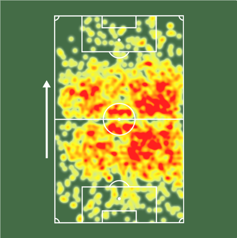 Sofascore Brasil tweet media