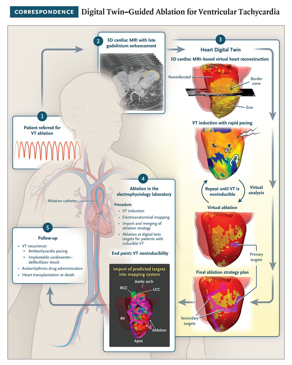 NEJM tweet media