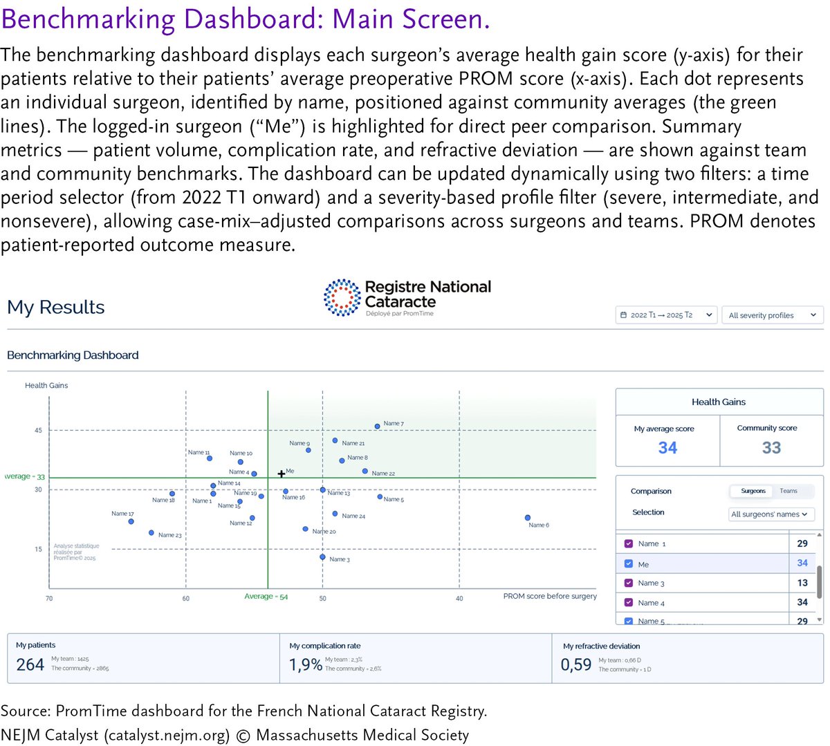 NEJM Catalyst tweet media