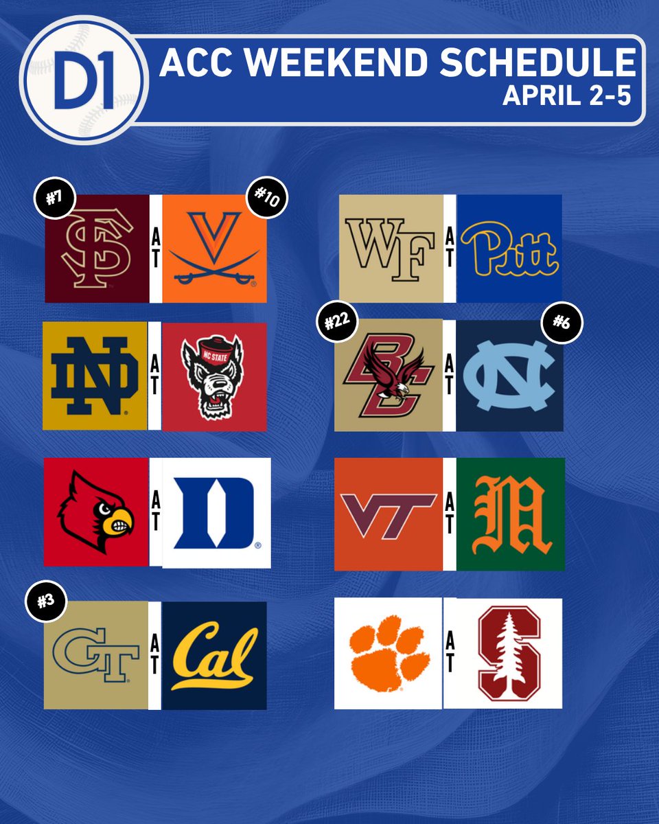 D1Baseball ACC tweet media