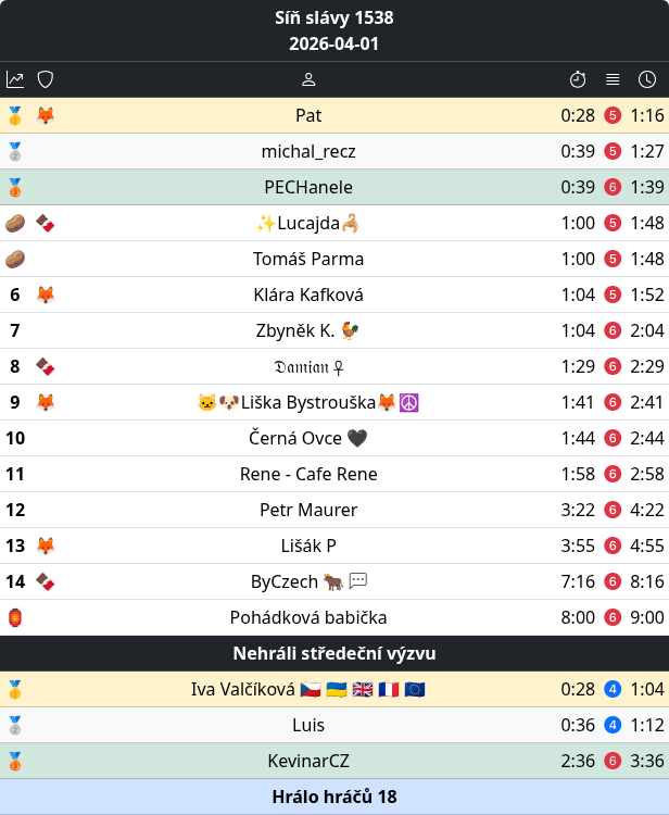 Luštitelé a tabulky tweet media